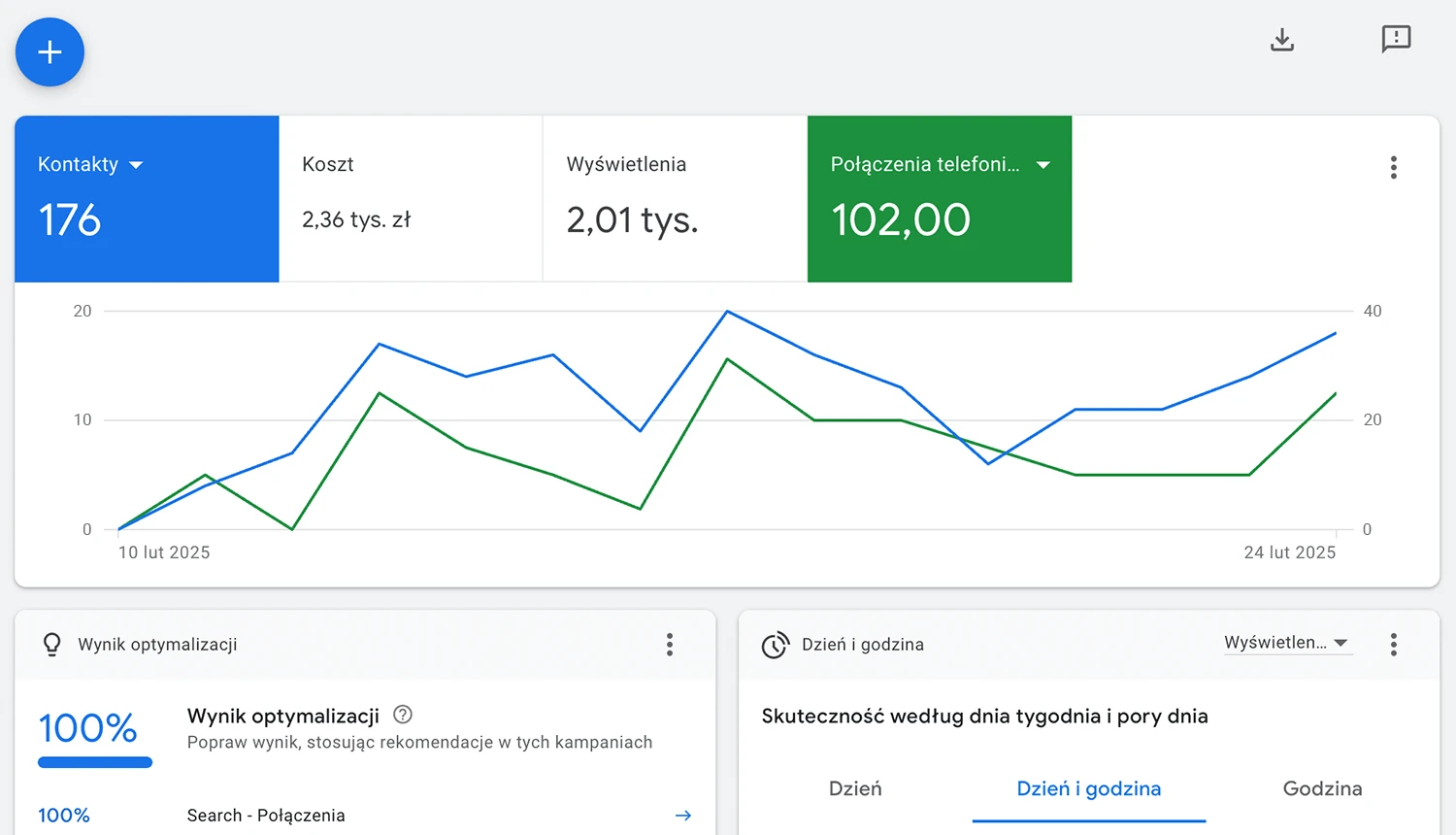 Panel Google Ads - wyniki kampanii pomocy drogowej